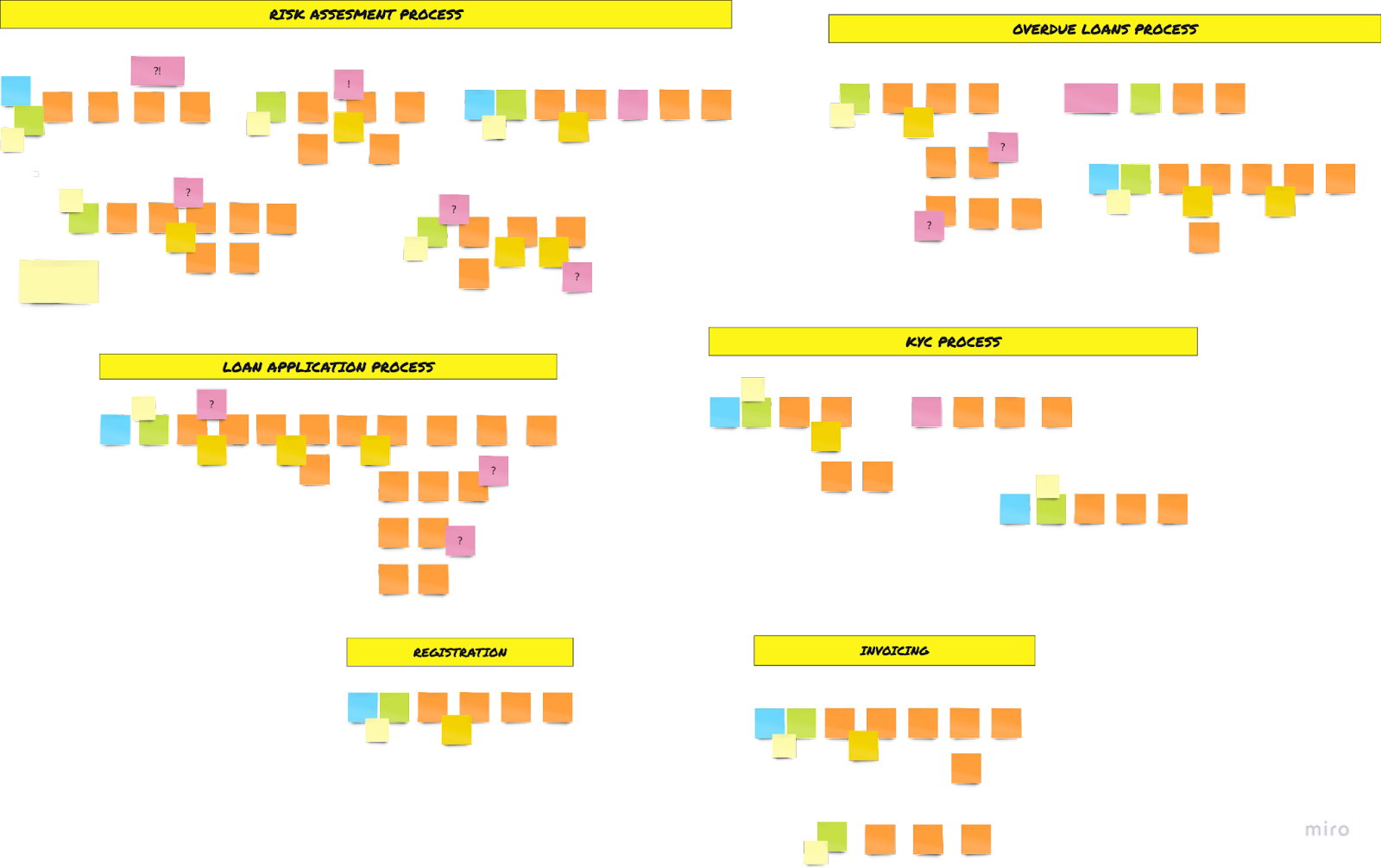Event Storming board
